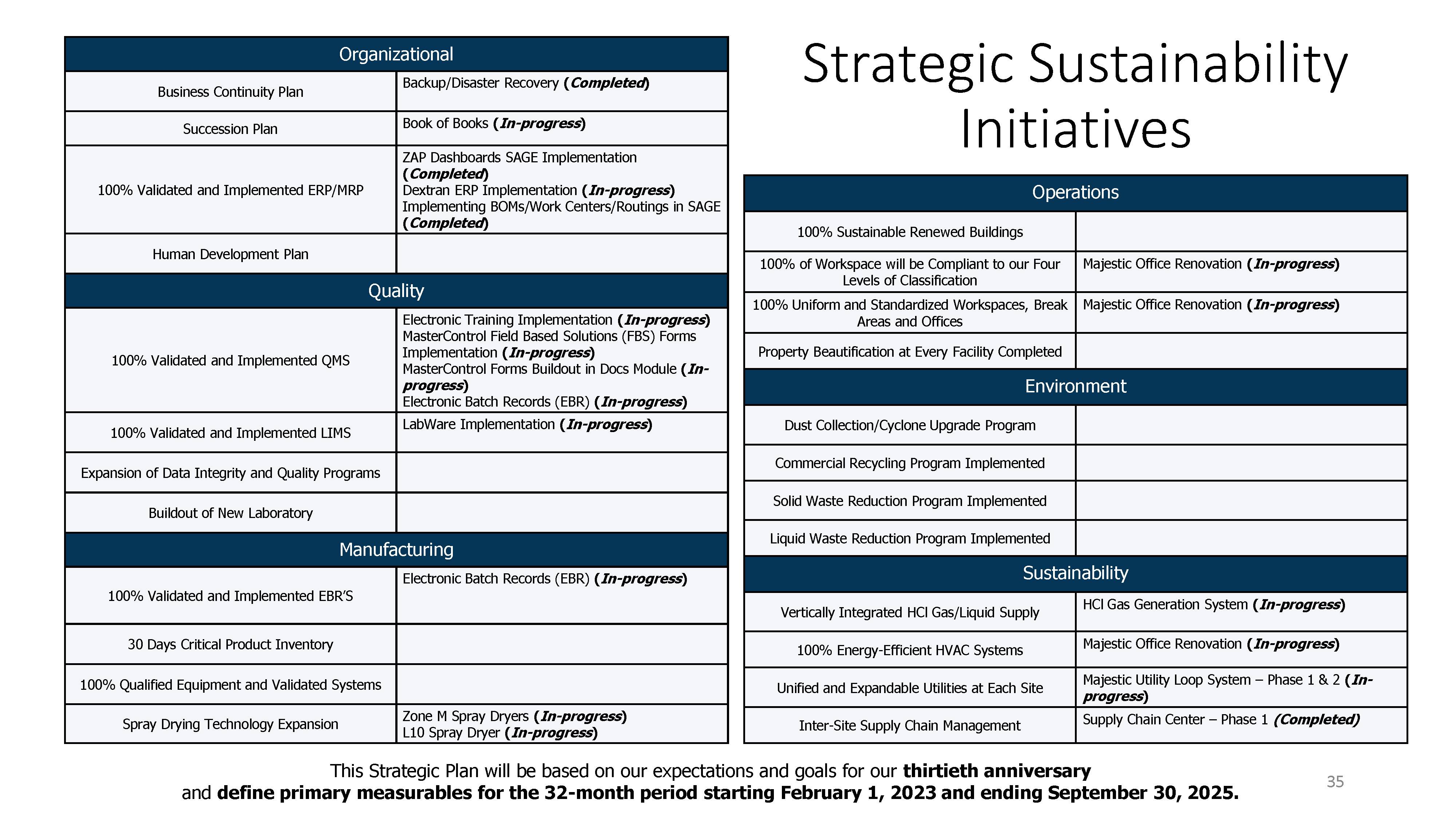 Corporate Sustainability Report PP (005) DEM 09.06.2024 V.1.1 Page 35