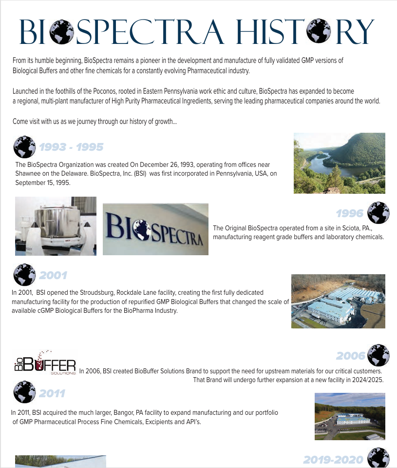 BioSpectra History