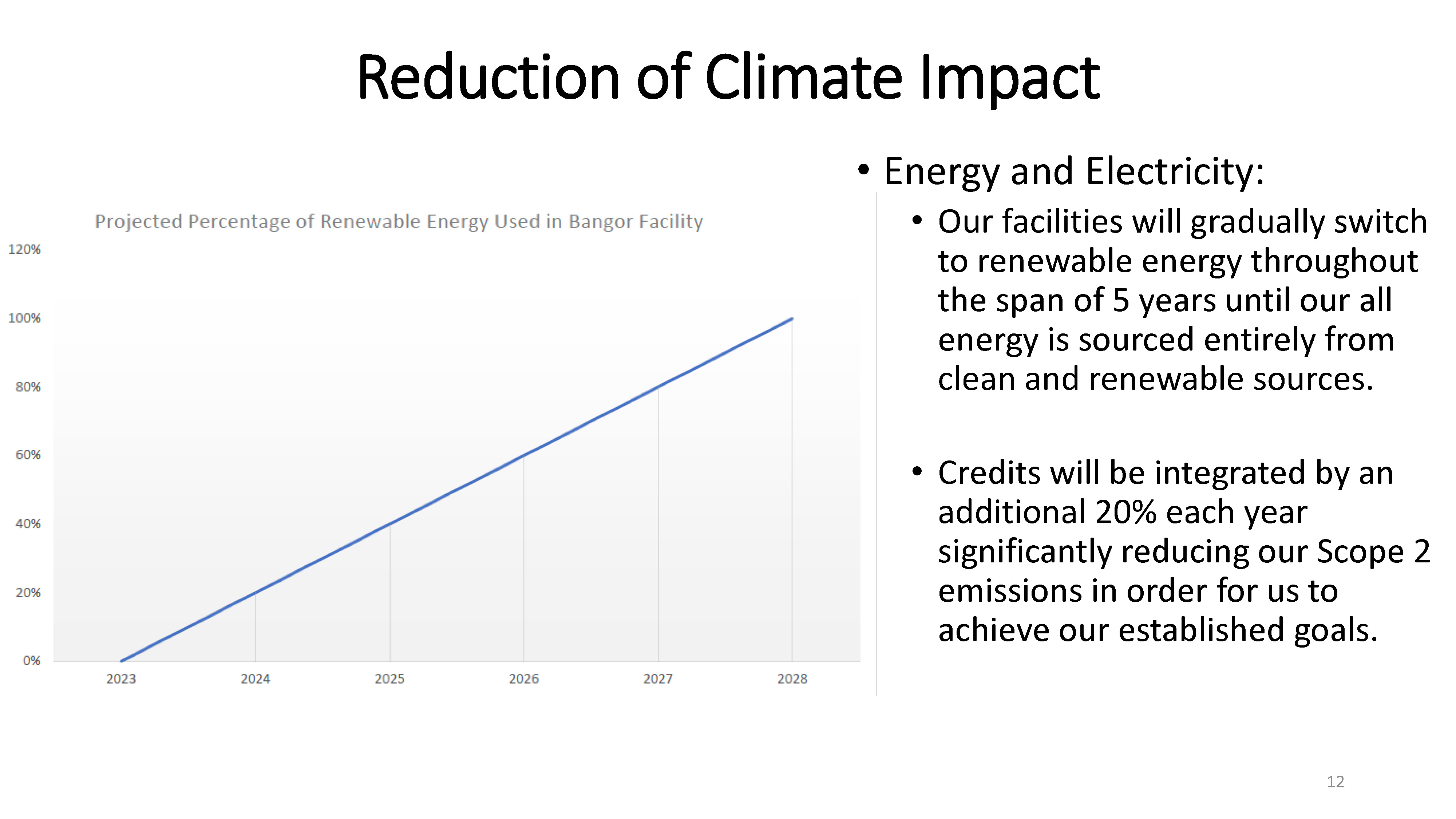 Corporate Sustainability Report PP (005) DEM 09.06.2024 V.1.1 Page 12