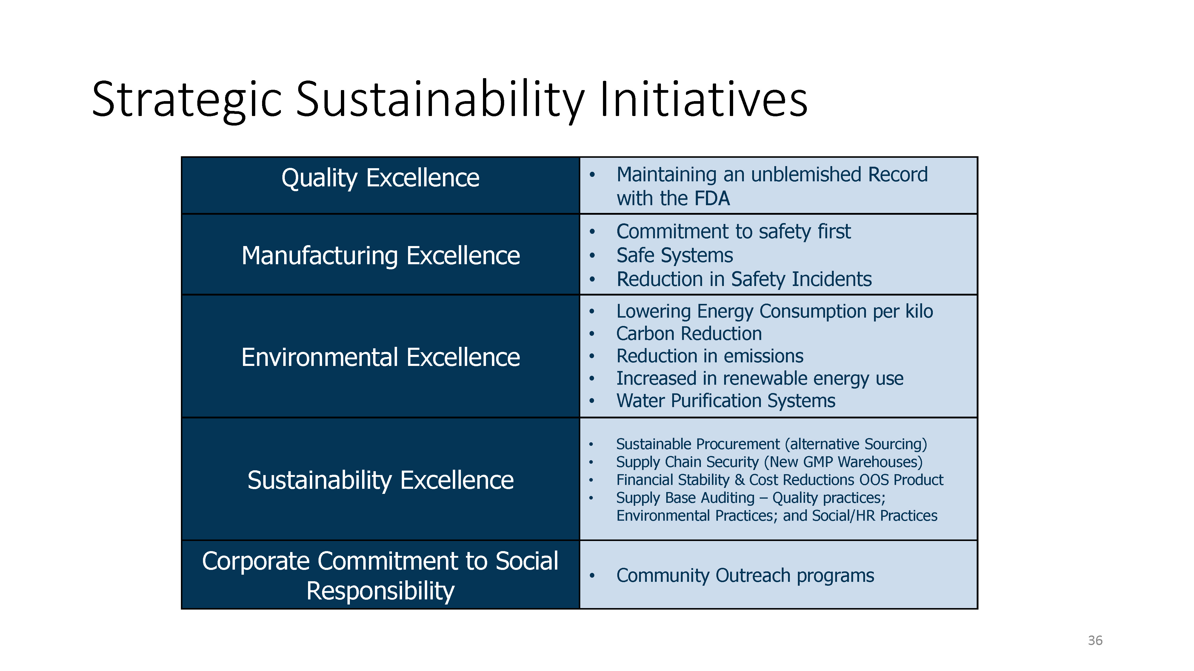 Corporate Sustainability Report PP (005) DEM 09.06.2024 V.1.1 Page 36