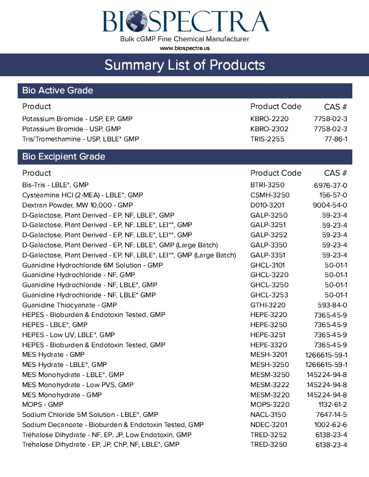 Summary List of Products