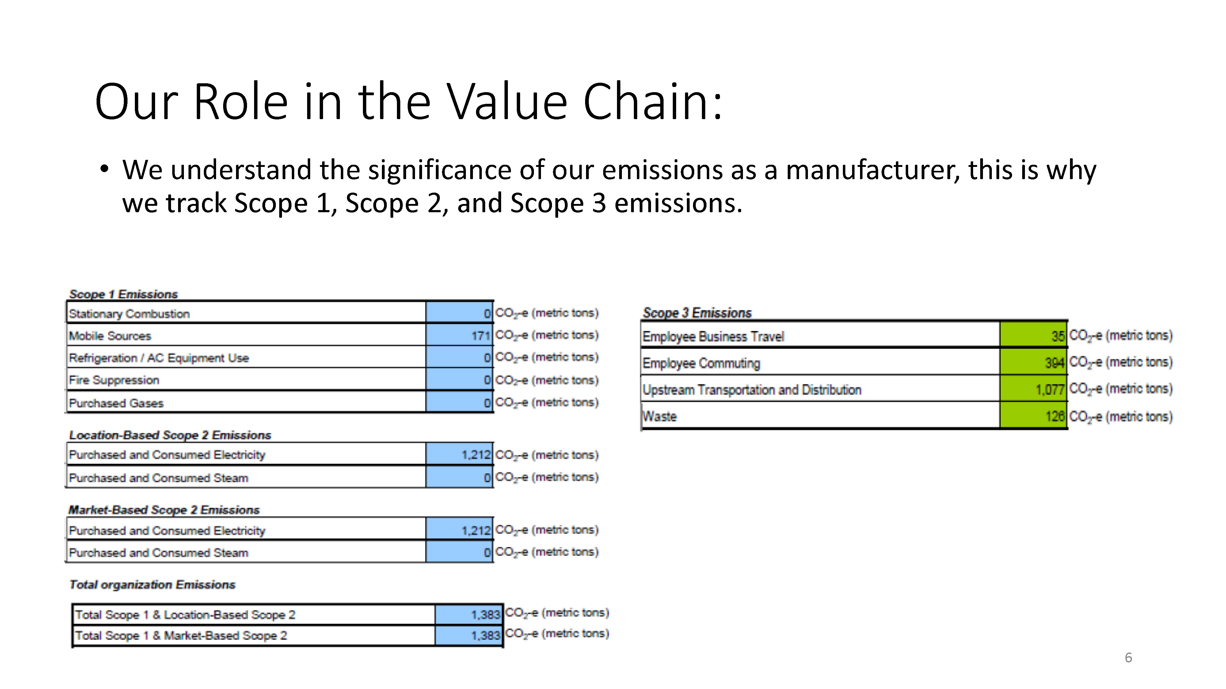 Corporate Sustainability Report PP (005) DEM 09.06.2024 V.1.1 Page 06