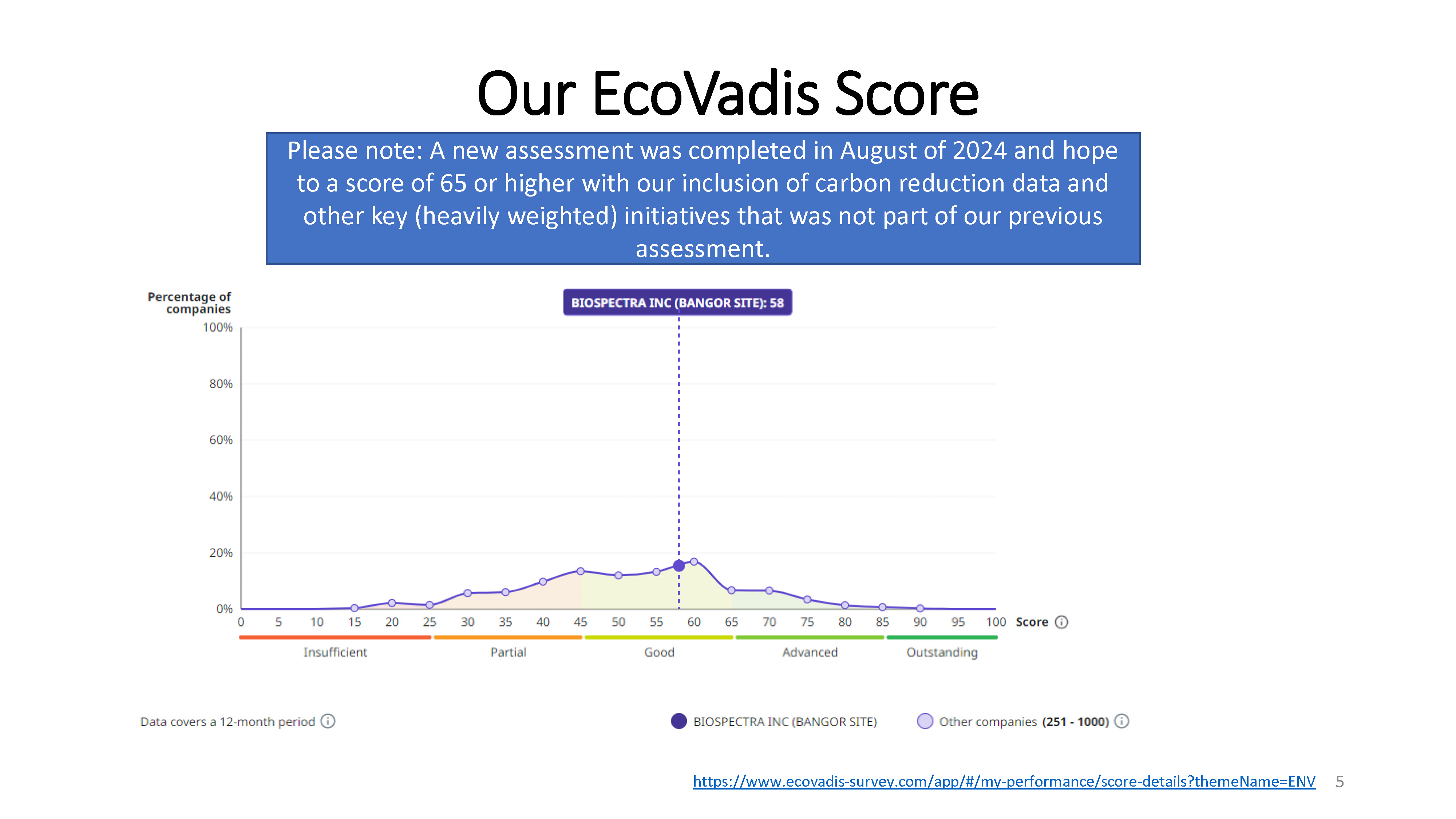 Corporate Sustainability Report PP (005) DEM 09.06.2024 V.1.1 Page 05