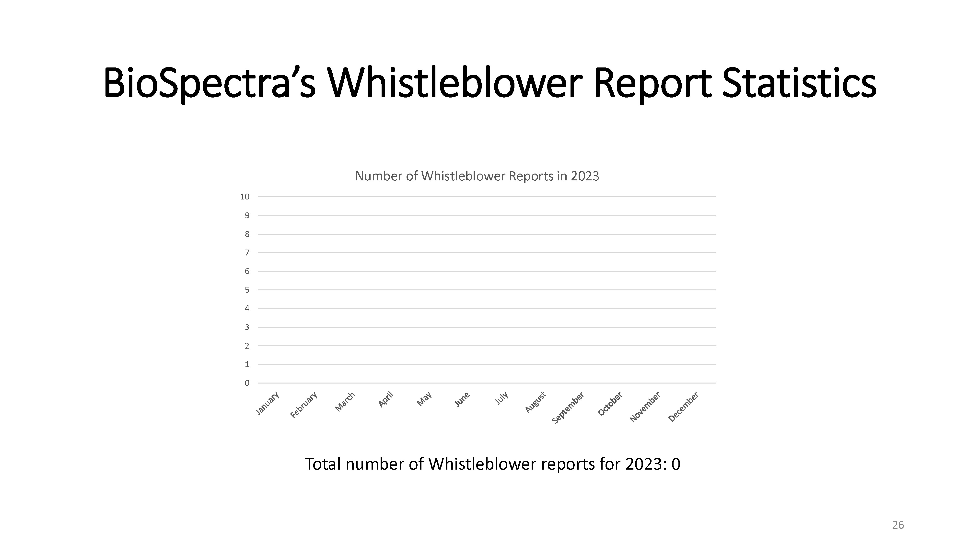 Corporate Sustainability Report PP (005) DEM 09.06.2024 V.1.1 Page 26