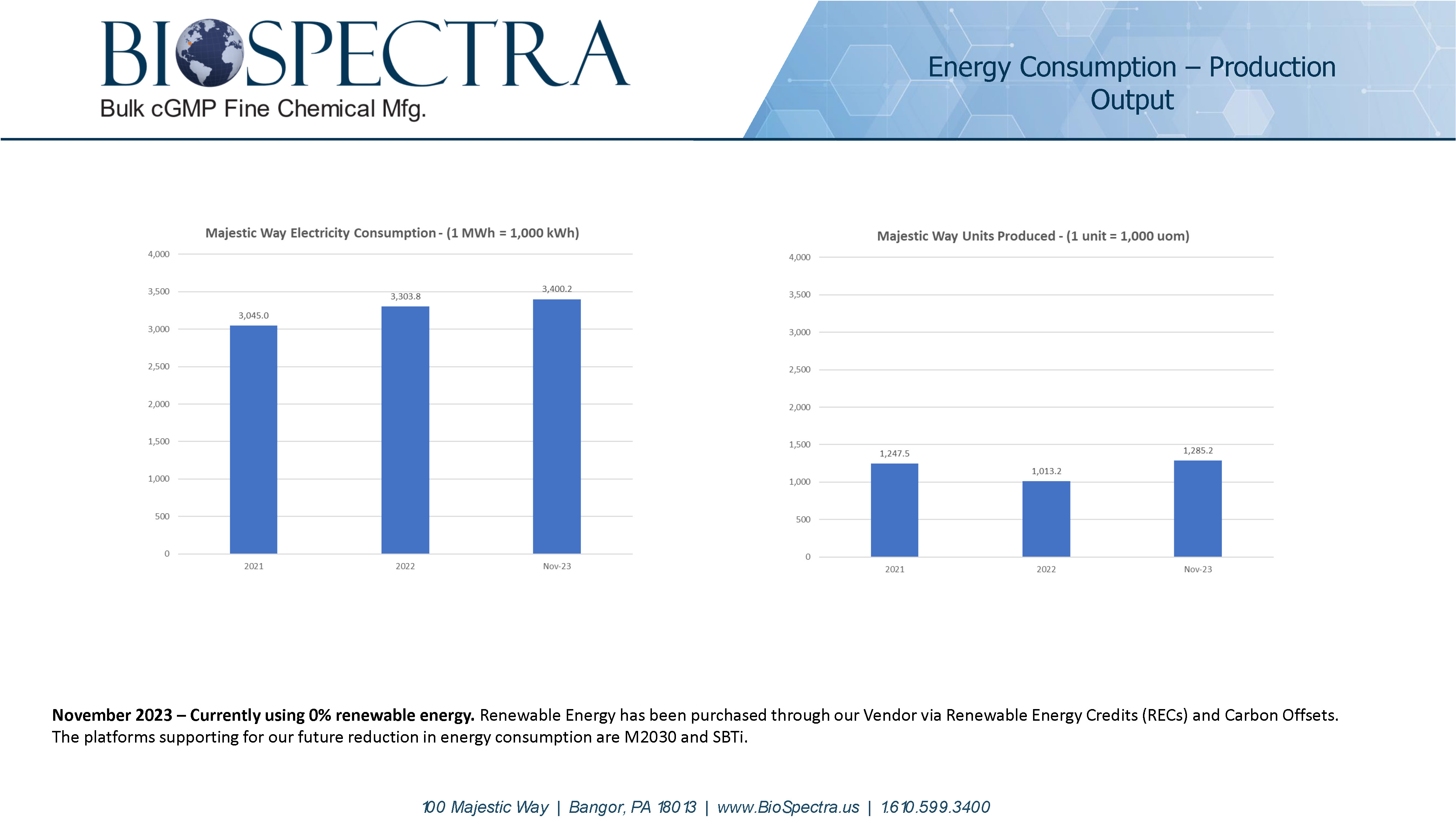 Corporate Sustainability Report PP (005) DEM 09.06.2024 V.1.1 Page 10