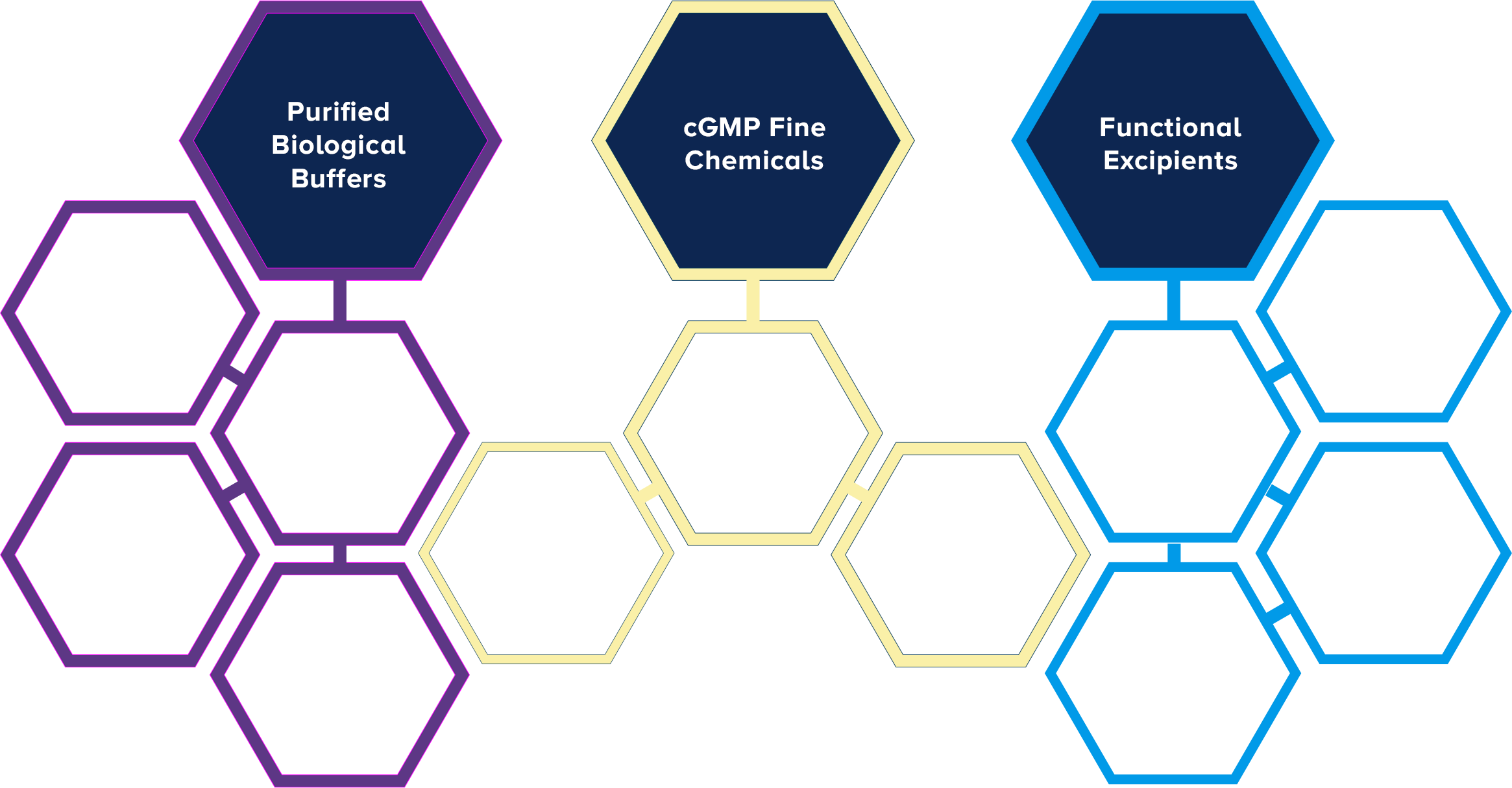 product-category