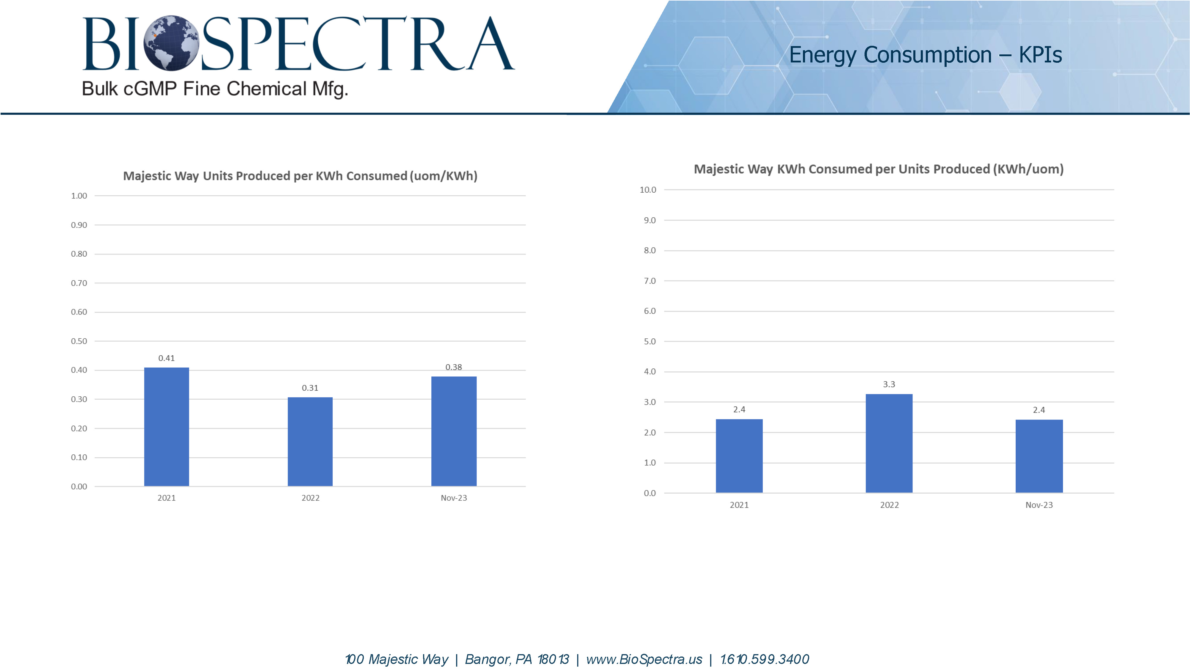 Corporate Sustainability Report PP (005) DEM 09.06.2024 V.1.1 Page 11