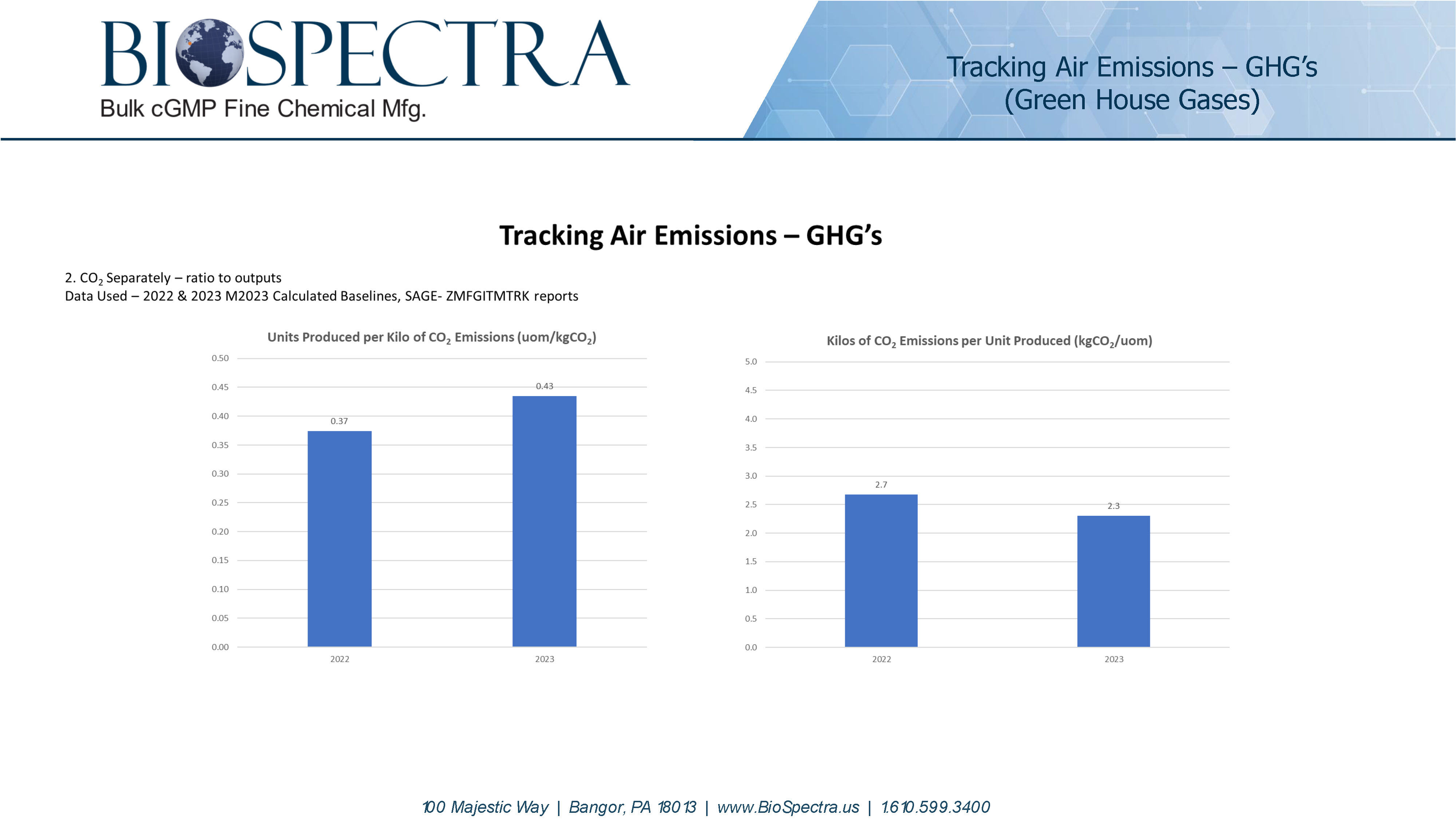 Corporate Sustainability Report PP (005) DEM 09.06.2024 V.1.1 Page 09