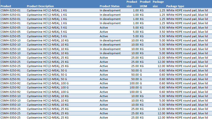 Pkg. Suffix Codes