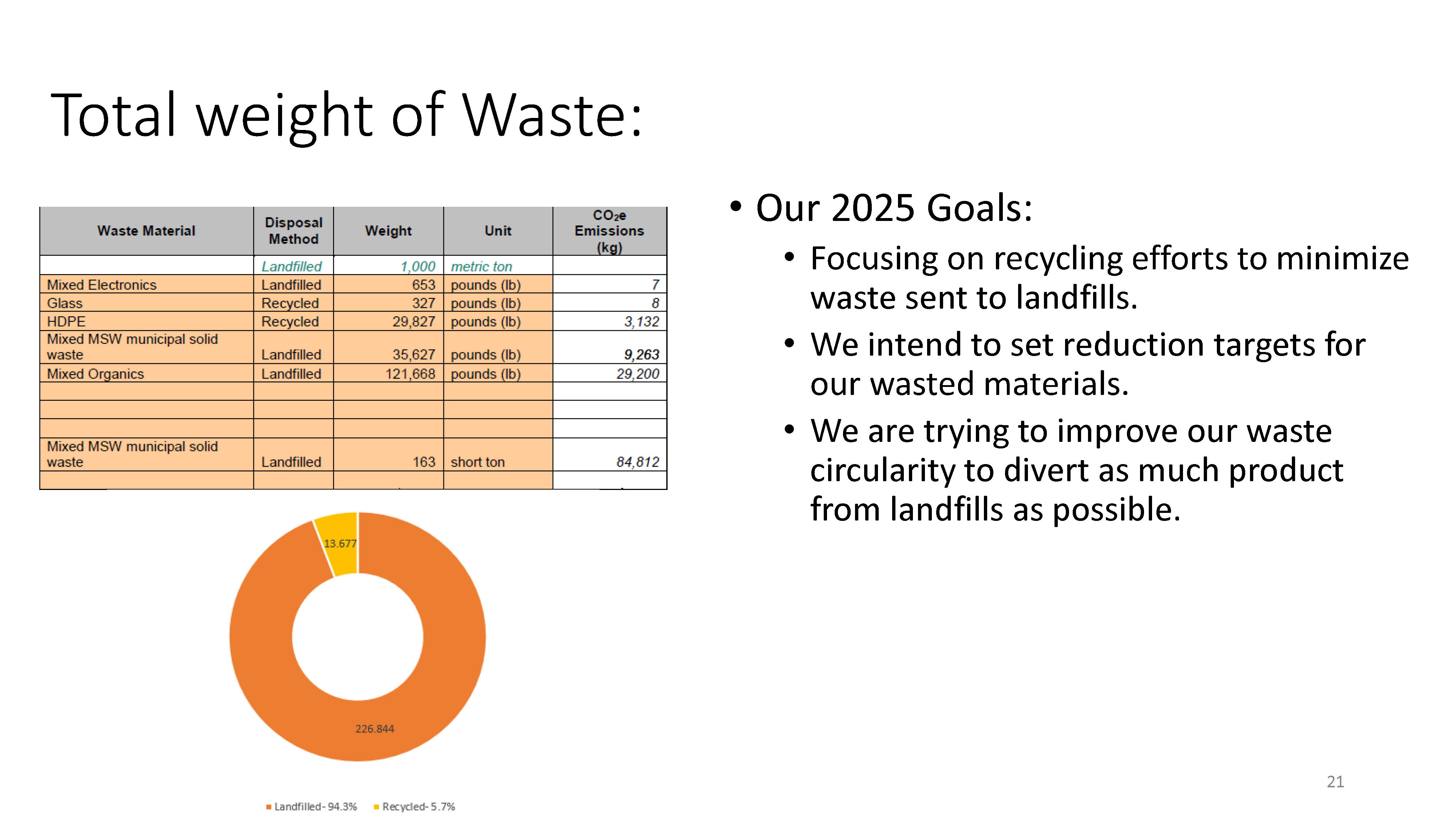 Corporate Sustainability Report PP (005) DEM 09.06.2024 V.1.1 Page 21