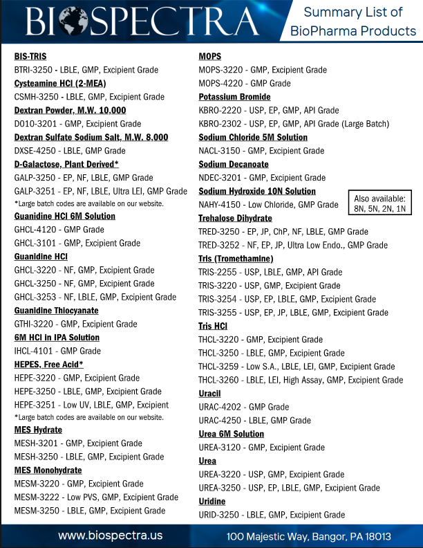 Bio Pharma Product List
